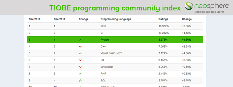 python career opportunities in nepal