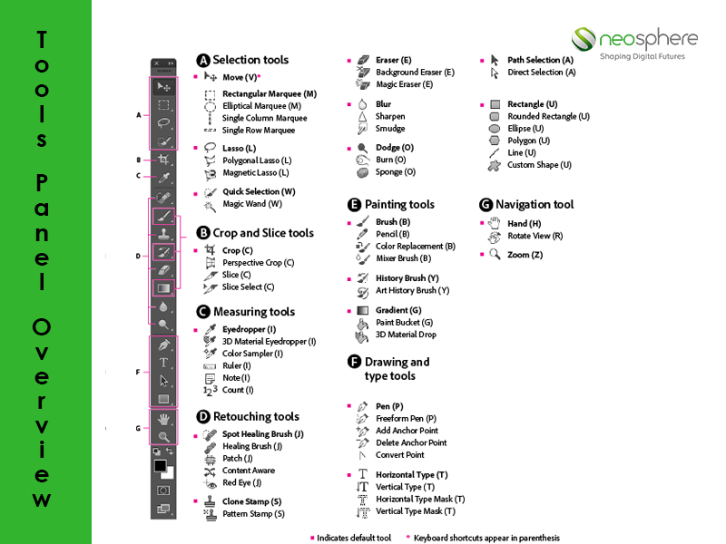 photoshop tools shorthand guide